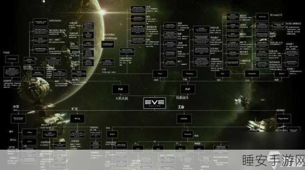EVE星战前夜深度解析,四大势力舰船特色与战术运用