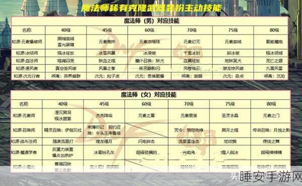 DNF全职业深度剖析,选择你的战斗灵魂!