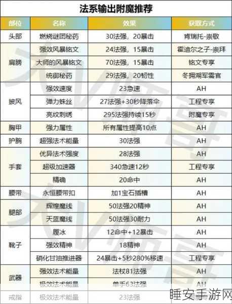 魔兽世界WLK怀旧服,TOC副本全攻略,征服冰冠堡垒的必备指南