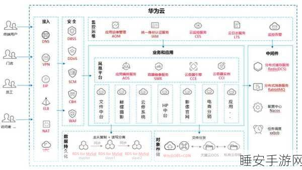 移动云赋能手游新纪元，中国移动孙迎新详解云能力结构升级