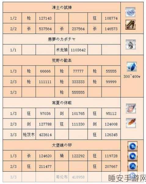 FGO高手进阶，周回本速通秘籍与BOSS战全攻略