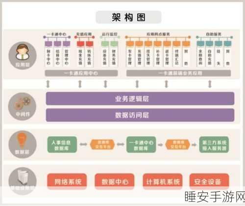 手游革新体验,Z轴定位平台引领智能操控新潮流
