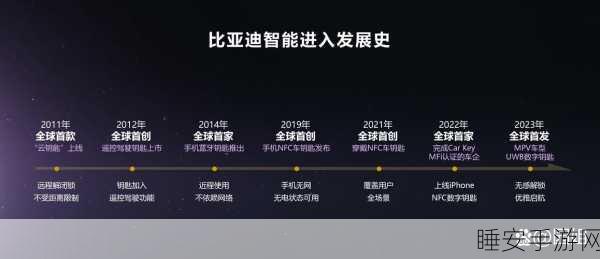 手游市场新动向，比亚迪跨界布局，墨西哥手游市场或迎车游联动新机遇？