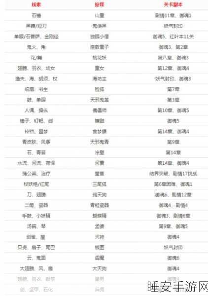 阴阳师悬赏封印深度解析,追踪稀有妖怪,赢取豪华奖励攻略