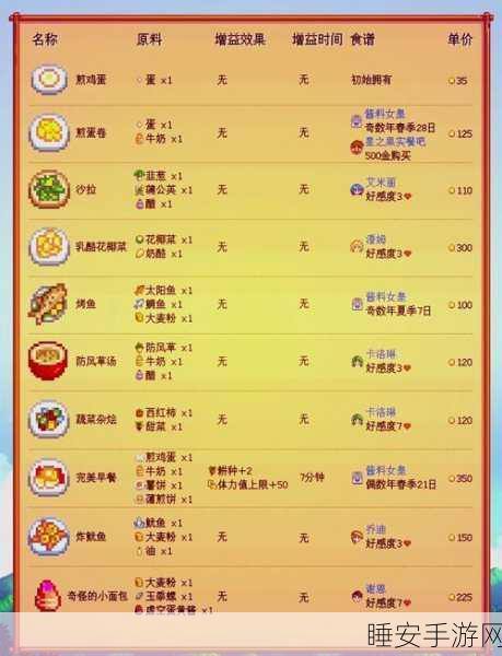 星露谷物语深度揭秘,浣熊的饮食偏好与互动攻略