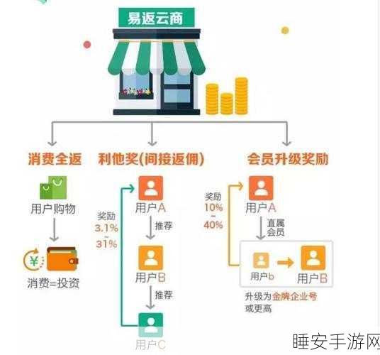 手游资讯新纪元，众大采集智能云爬虫重塑数据搜集与分析格局