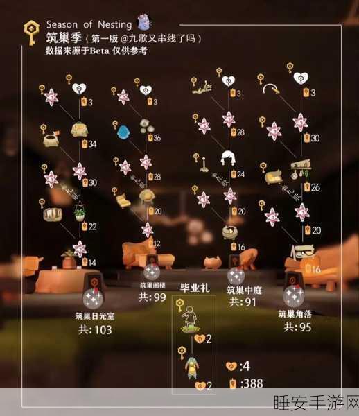 光遇季卡深度解析，主卡与副卡的奇妙差异