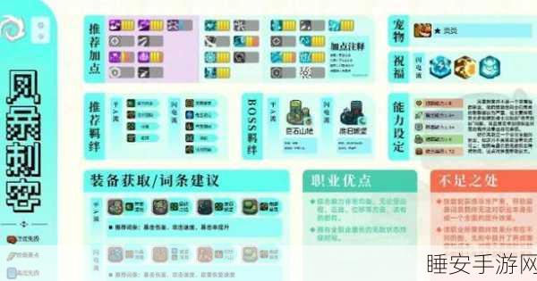 元气骑士前传，火焰射手顶级羁绊搭配与实战攻略