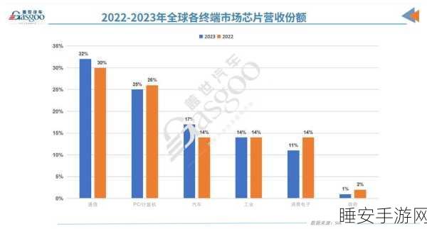 国产智驾芯片破局之战，四大协会联合发声，共谋创新未来
