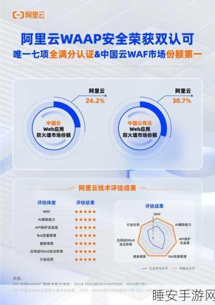 手游安全新升级，阿里云通信图形认证服务助力抵御自动化攻击