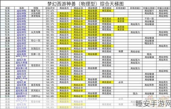 梦幻西游神兽全解析,解锁神兽专属技能的奥秘
