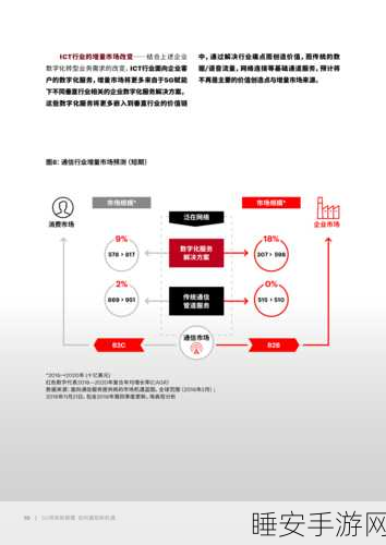 爱立信财报微降1%,手游行业或迎5G技术新机遇?