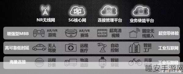 爱立信财报微降1%,手游行业或迎5G技术新机遇?
