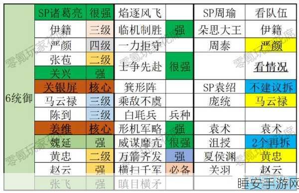 蜀国英雄崛起!少年三国志2蜀国组合实战深度剖析与竞技场称霸秘籍