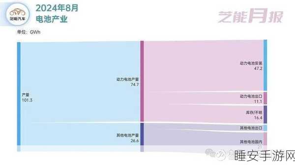 手游界新能源大战,头部企业竞相发布创新电池技术,备战未来市场