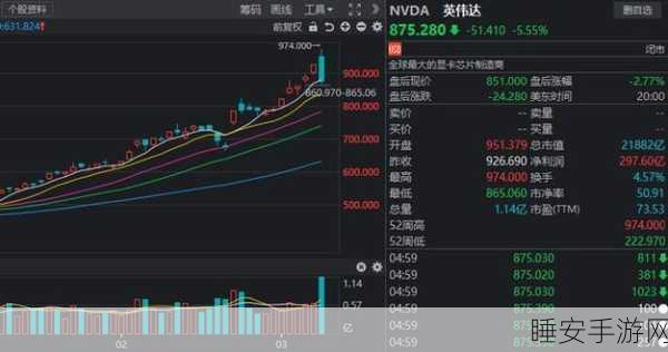 DeepSeek 黑天鹅突袭!英伟达、博通股价暴跌 16%惊魂一刻