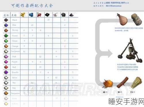 方舟生存进化,恐龙加点秘籍大揭秘