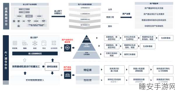 手游创新前沿,IDC专家武连峰解析生成式AI如何重塑手游生产力