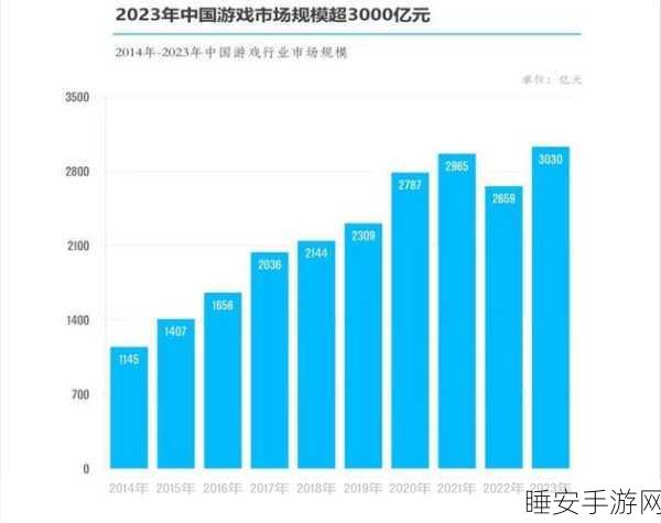 小游戏市场爆发式增长,用户规模超 10 亿!