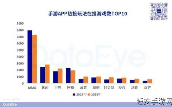 小游戏市场爆发式增长,用户规模超 10 亿!