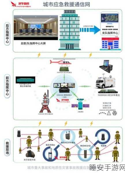 揭秘应急通信新纪元，370M窄带无线通信网在手游领域的创新应用