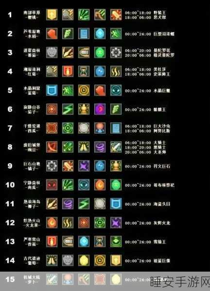 元气骑士前传，游侠角色解锁全攻略，助你驰骋冒险世界！