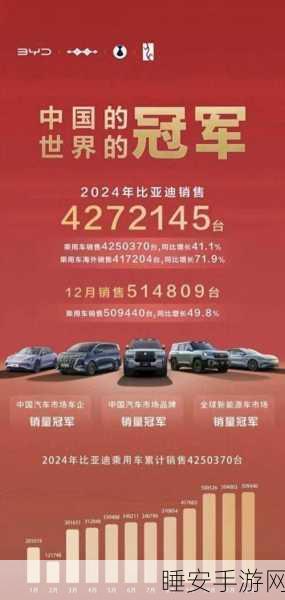 比亚迪雄心勃勃,年度销售目标猛涨至 400 万辆
