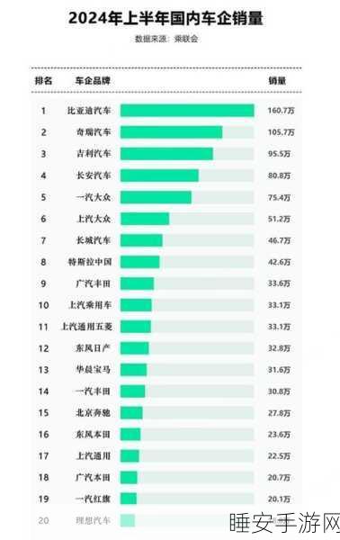 比亚迪雄心勃勃,年度销售目标猛涨至 400 万辆