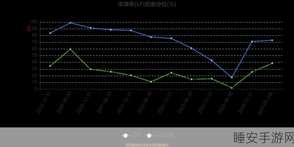 惊爆！好想你 2024 年净利润预亏 5200 万 - 7500 万