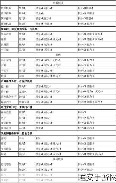 造梦西游 4 活跃奖励探秘,每周宝石结晶上限知多少