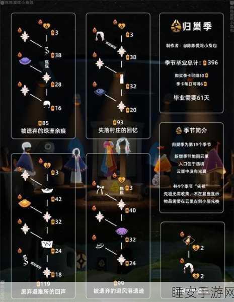 光遇风行季,精准定位先祖位置秘籍大公开
