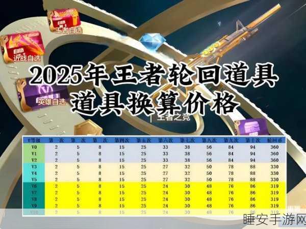 手游 CF 王者轮回,最后四个的神秘钥匙数量大揭秘