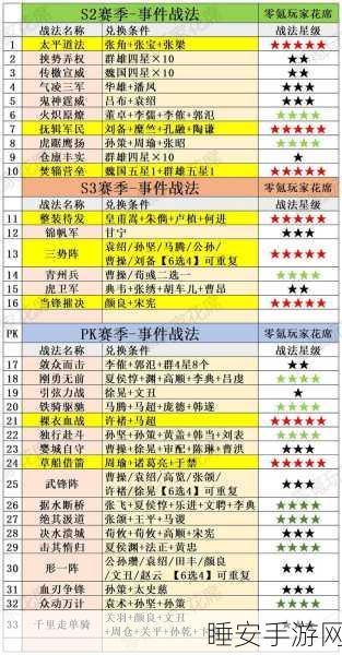 三国志战略版,规模扩张秘籍大揭秘