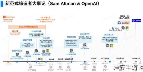 深度剖析 OpenAI o3 模型，洞察、思索与省悟