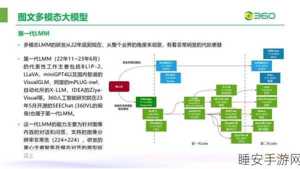 深度剖析 OpenAI o3 模型，洞察、思索与省悟