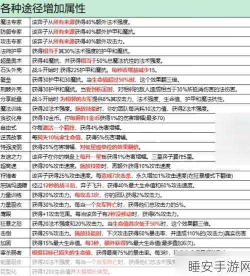 金铲铲之战 S7 血量激增之谜,深度解析与应对策略