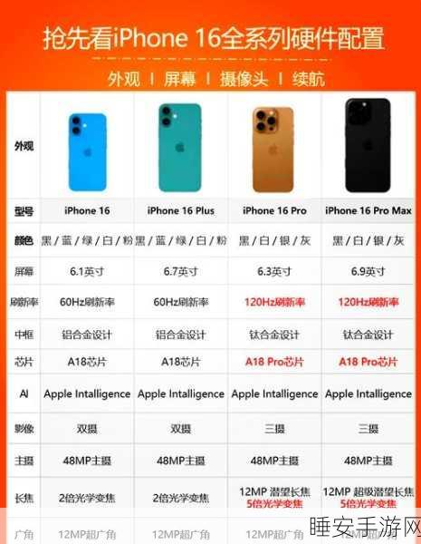 iPhone 16组装新动向,巴西加入首发阵容,全球供应链再升级