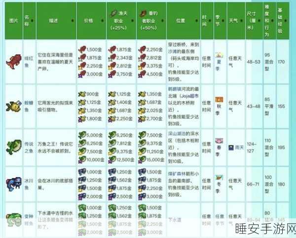 星露谷物语,揭秘红鲷鱼垂钓秘境与高效捕获攻略