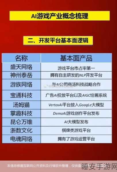 手游界新风向,字节AI布局引爆投资热,巨头FOMO效应显现