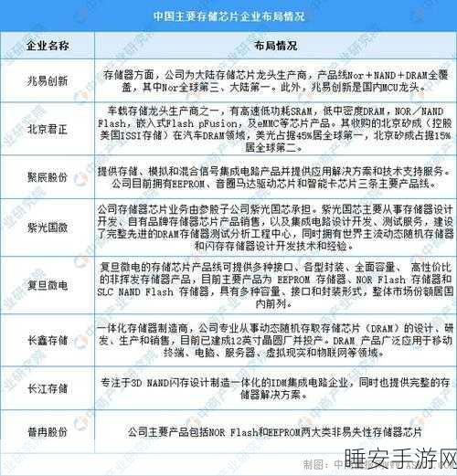 聚辰股份豪掷 2800 万！增资喻芯半导体意欲何为？