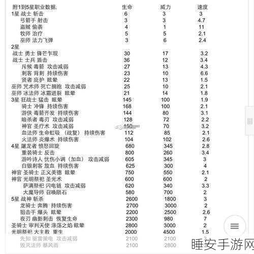 梦幻模拟战手游,亚修拉姆转职秘籍 技能属性与兵种搭配全解析
