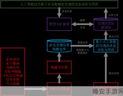 探秘手游,复杂道路环境与特殊交通规则区域的精准识别