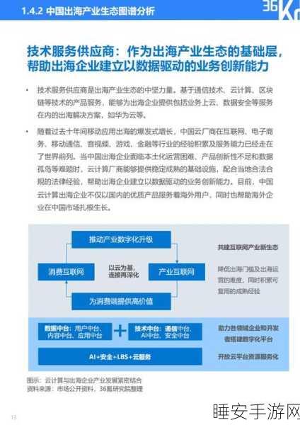 手游出海新纪元,供应链内卷下,企业如何突破至品牌高利润蓝海?