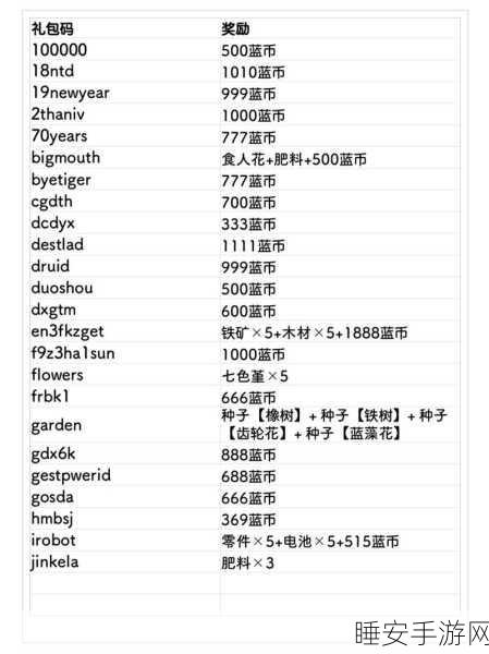 元气骑士2022年独家揭秘，11000万蓝币兑换码大放送！