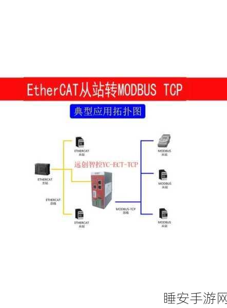 手游硬件新突破，EtherCAT主站与ModBus-TCP协议转换网关助力游戏外设革新