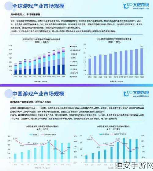 手游市场2024年竞争格局，大厂裁员缩编，本土合作能否成为破局关键？