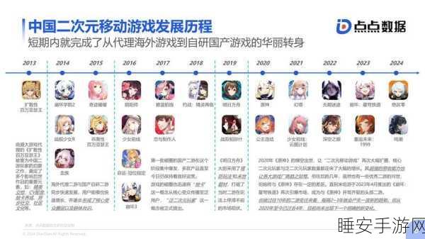手游市场2024年竞争格局，大厂裁员缩编，本土合作能否成为破局关键？