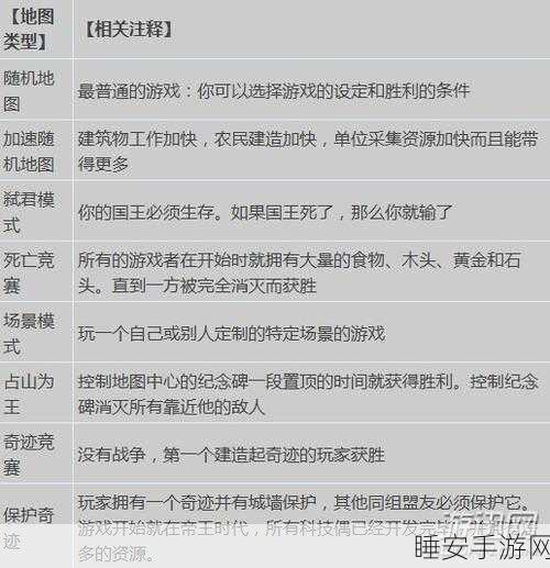 文明时代2攻略,揭秘虚无代码的高效运用技巧