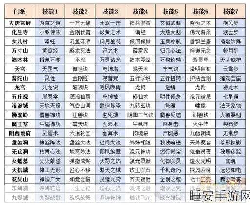 梦幻西游角色转造型全攻略,揭秘变换奥秘与等待时间