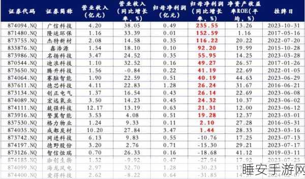 科马材料冲刺IPO遇阻，业绩增长真实性遭监管层严拷